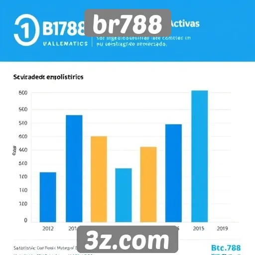 Estatísticas de usuários ativos no br788