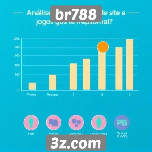 analise de desempenho do site de jogos br788
